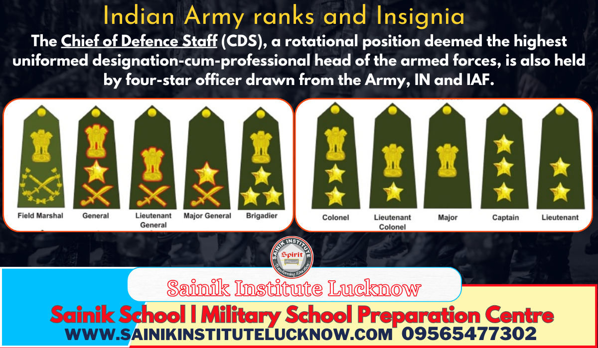Equivalent Ranks of Commissioned Officers in Army, Navy & Air Force